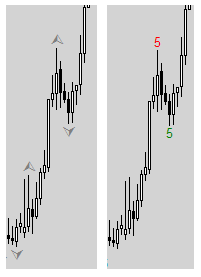 Fig. 1. Pontos-chave determinados usando fractais Williams e suas dimensões pela DeMark