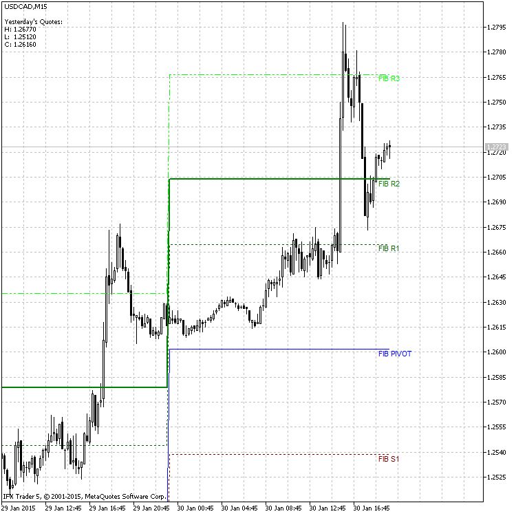 Скриншот - USD/CAD, M15