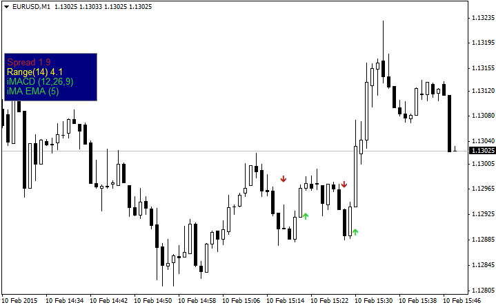 Free download of the 'Indicator Arrows' indicator by 'pipPod' for ...