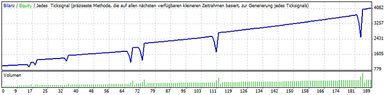 KNUX Martingale Expert Advisor MetaTrader 4