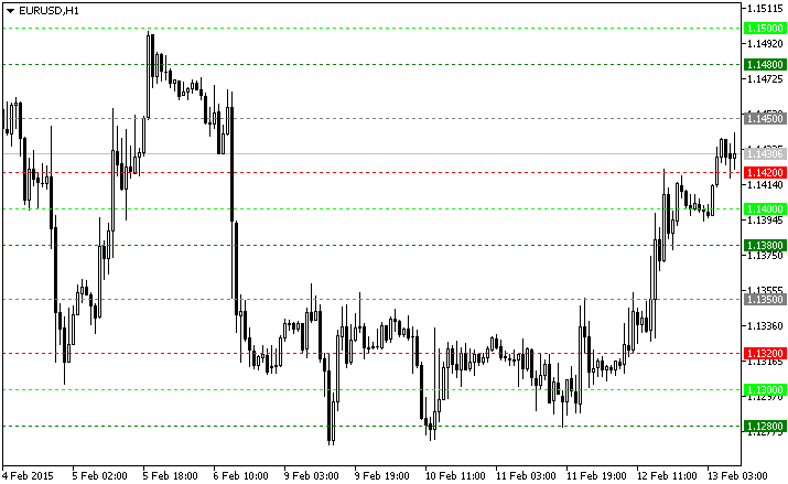 An indicator of price levels with round numbers 00, 20, 50, 80 for MetaTrader 5