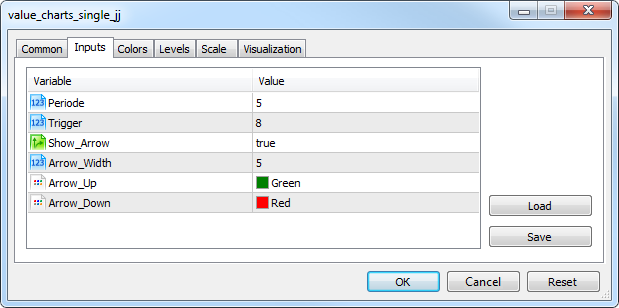 Value Chart Single indicator input parameters