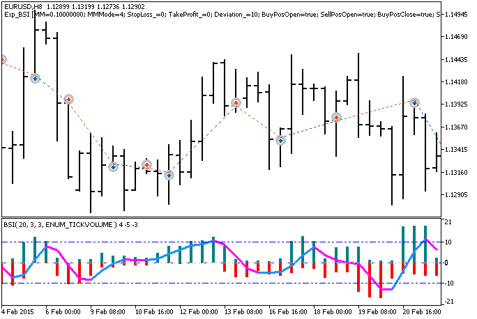 Abb. 1. Trade Beispiele am Chart Abb. 1. Trade Beispiele am Chart