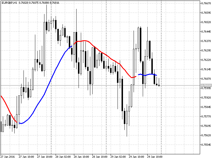 EURGBPH1-FXLine EURGBPH1-FXLine