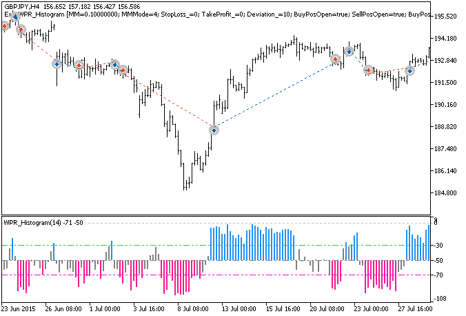 Abb. 1. Beispiele für Trades am Chart Abb. 1. Beispiele für Trades am Chart