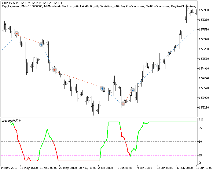 Abb. 1. Beispiele für Trades am Chart Abb. 1. Beispiele für Trades am Chart