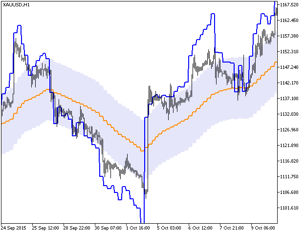 Abb.1. Der RSI_Chart_HTF Indikator Abb.1. Der RSI_Chart_HTF Indikator