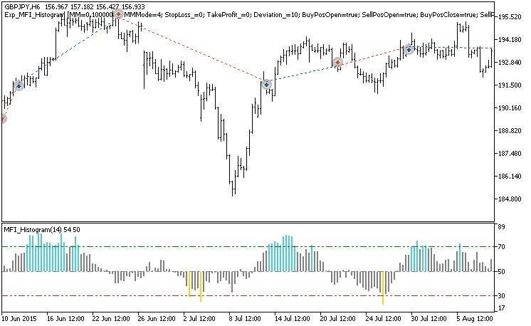 Abb. 1. Beispiele für Trades am Chart Abb. 1. Beispiele für Trades am Chart