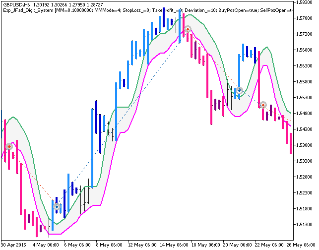 in Abb. 1. Die Beispiele der Trades am Chart in Abb. 1. Die Beispiele der Trades am Chart