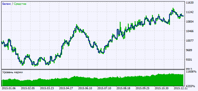 in Abb. 2. Das Chart der Testergebnisse in Abb. 2. Das Chart der Testergebnisse