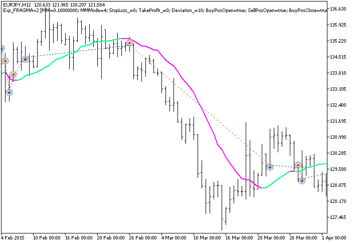 in Abb.1. Die Beispiele der Trades am Chart in Abb.1. Die Beispiele der Trades am Chart