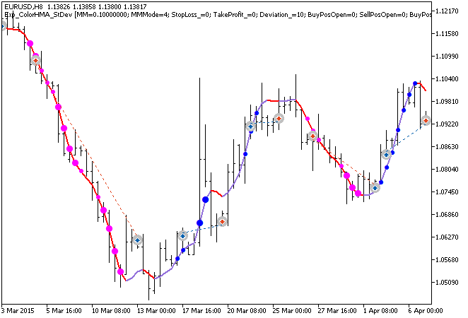 in Abb. 1. Die Beispiele der Trades am Chart in Abb. 1. Die Beispiele der Trades am Chart