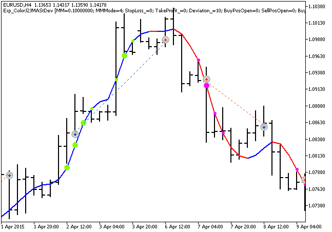 in Abb. 1. Die Beispiele der Trades am Chart