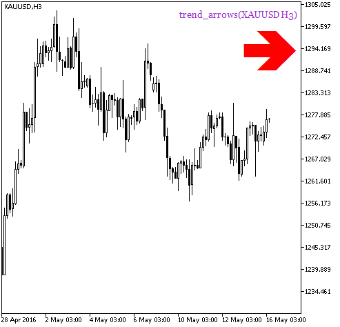 in Abb.1. Der Indikator trend_arrows_HTF_Signal. Das Signal für eine Trendfortsetzung in Abb.1. Der Indikator trend_arrows_HTF_Signal. Das Signal für eine Trendfortsetzung