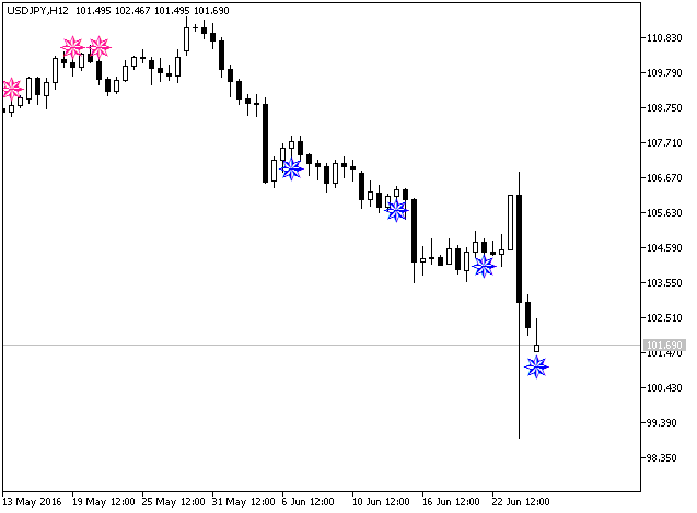in Abb.1. Der Indikator iDeMarkerSignAlert im Chart in Abb.1. Der Indikator iDeMarkerSignAlert im Chart