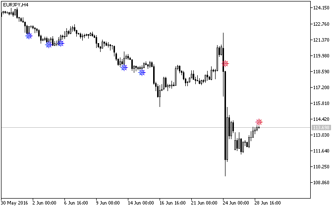 in Abb.1. Der Indikator iMFISignAlert im Chart in Abb.1. Der Indikator iMFISignAlert im Chart