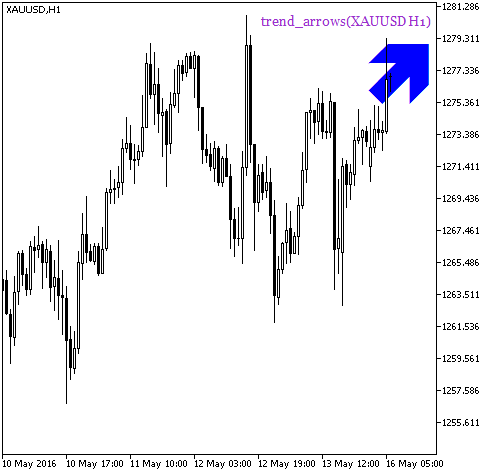 in Abb.2. Der Indikator trend_arrows_HTF_Signal. Das Signal für das Abschließen der Trades in Abb.2. Der Indikator trend_arrows_HTF_Signal. Das Signal für das Abschließen der Trades