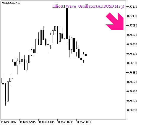 in Abb.2. Der Indikator Elliott_Wave_Oscillator_HTF_Signal. Das Signal für das Abschließen der Trades in Abb.2. Der Indikator Elliott_Wave_Oscillator_HTF_Signal. Das Signal für das Abschließen der Trades