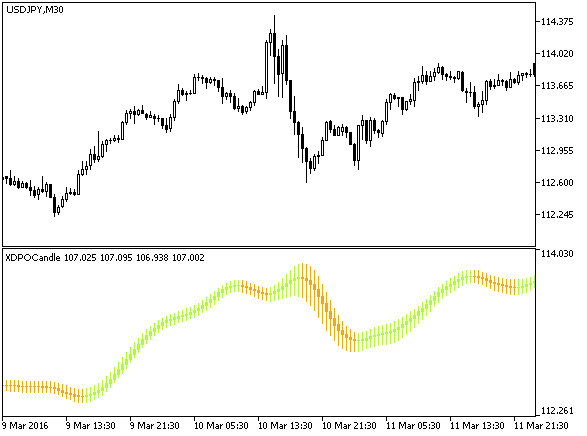 in Abb.1. Der Indikator XDPOCandle in Abb.1. Der Indikator XDPOCandle