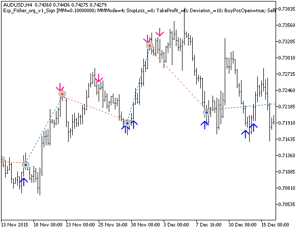 in Abb. 1. Die Beispiele der Trades am Chart in Abb. 1. Die Beispiele der Trades am Chart