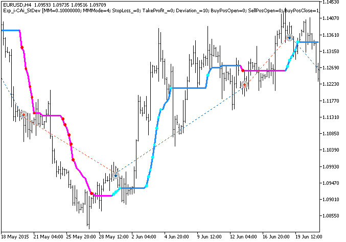 Abb. 1. Beispiele von Trades auf dem Chart. Abb. 1. Beispiele von Trades auf dem Chart.