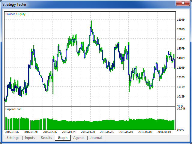 Equity line7 Equity line7