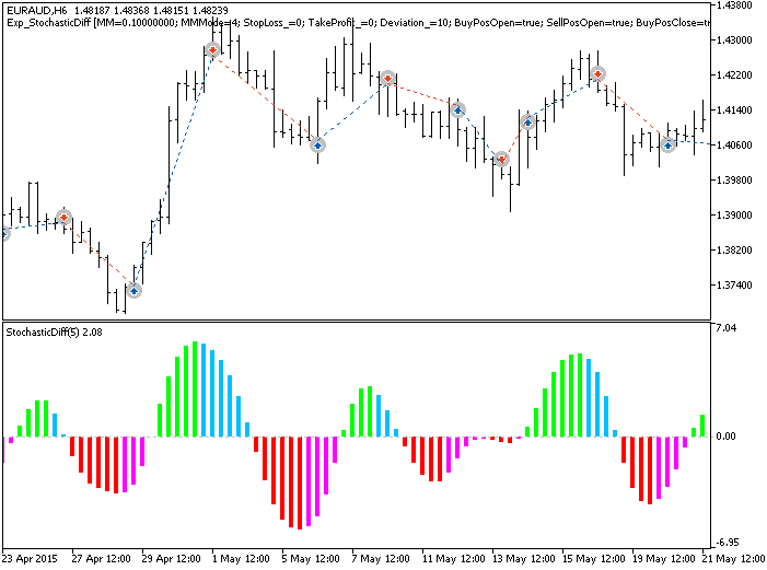 in Abb.1. Die Beispiele der Trades am Chart in Abb.1. Die Beispiele der Trades am Chart