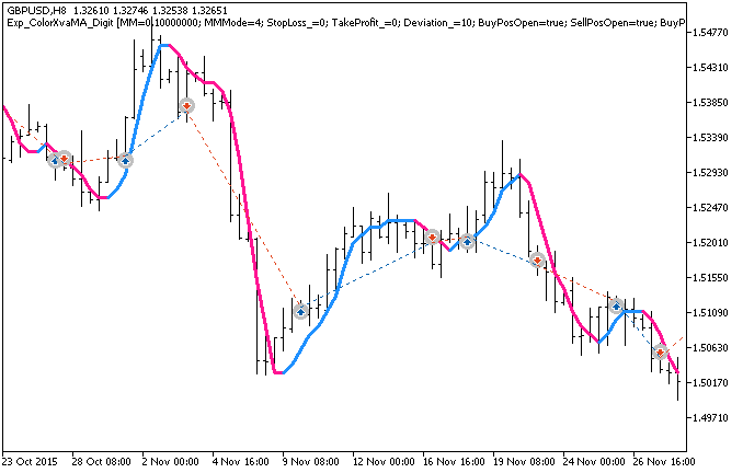 in Abb.1. Die Beispiele der Trades am Chart in Abb.1. Die Beispiele der Trades am Chart