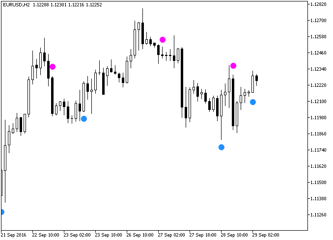 in Abb.1. Der Indikator BeginnerAlert im Chart in Abb.1. Der Indikator BeginnerAlert im Chart