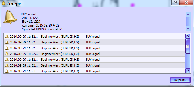 in Abb.2. Der Indikator BeginnerAlert. Die Eingabe des Alerts in Abb.2. Der Indikator BeginnerAlert. Die Eingabe des Alerts