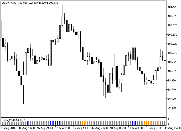 in Abb.2. Das optimierte Histogramm des Indikators Delta_WPR in Abb.2. Das optimierte Histogramm des Indikators Delta_WPR