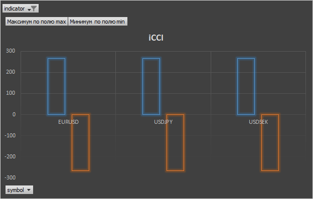 iCCI max min