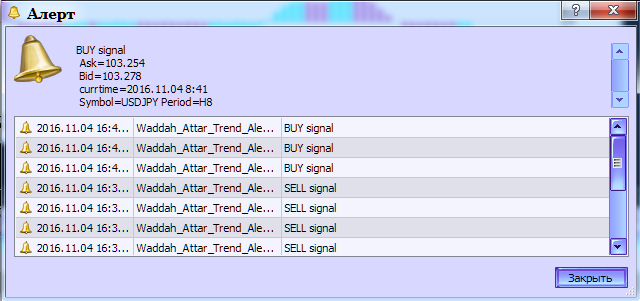 Abb.2. Der Waddah_Attar_Trend_Alert Indikator. Das Senden eines Alerts Abb.2. Der Waddah_Attar_Trend_Alert Indikator. Das Senden eines Alerts