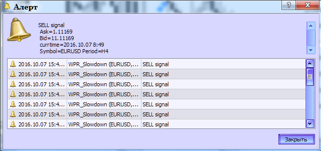 in Abb.2. Подача алерта индикатором WPR_Slowdown
