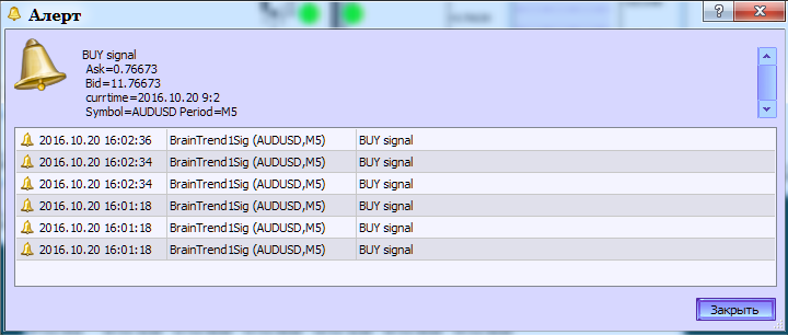 Abb.2. Der BrainTrend1Sig_Alert Indikator. Das Senden eines Alerts Abb.2. Der BrainTrend1Sig_Alert Indikator. Das Senden eines Alerts