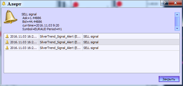 Abb.2. Der SilverTrend_Signal_Alert Indikator. Das Senden eines Alerts Abb.2. Der SilverTrend_Signal_Alert Indikator. Das Senden eines Alerts