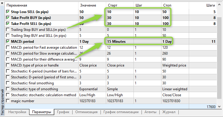 MACD Stochastic 2 Optionen MACD Stochastic 2 Optionen