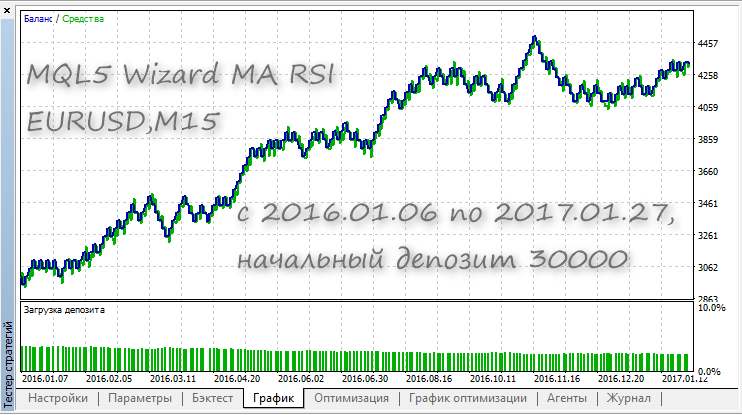 MQL5 Wizard MA RSI tester MQL5 Wizard MA RSI tester