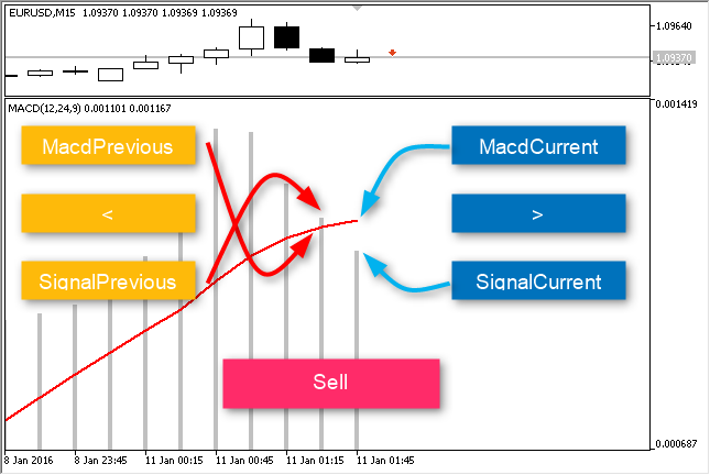 Robot_MACD Sell Robot_MACD Sell