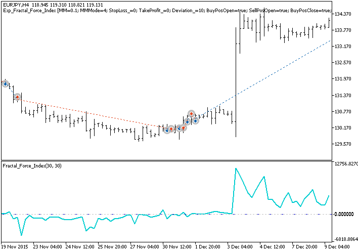 Abb. 1. Beispiele für Trades auf dem Chart