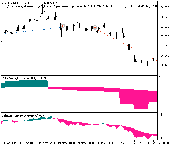 Abb. 1. Beispiele für Trades auf dem Chart Abb. 1. Beispiele für Trades auf dem Chart