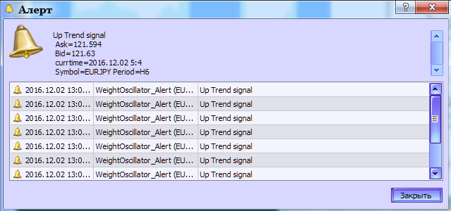Abb.3. Der WeightOscillator_Alert Indikator. Die Erzeugung eines Alerts für Trendsignal 