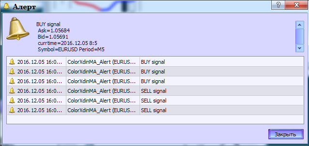 Abb.2. Der ColorXdinMA_Alert Indikator. Die Erzeugung eines Alerts für Ausbruchssignal Abb.2. Der ColorXdinMA_Alert Indikator. Die Erzeugung eines Alerts für Ausbruchssignal