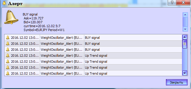 Abb.3. Der WeightOscillator_Alert Indikator. Die Erzeugung eines Alerts für Trendsignal 