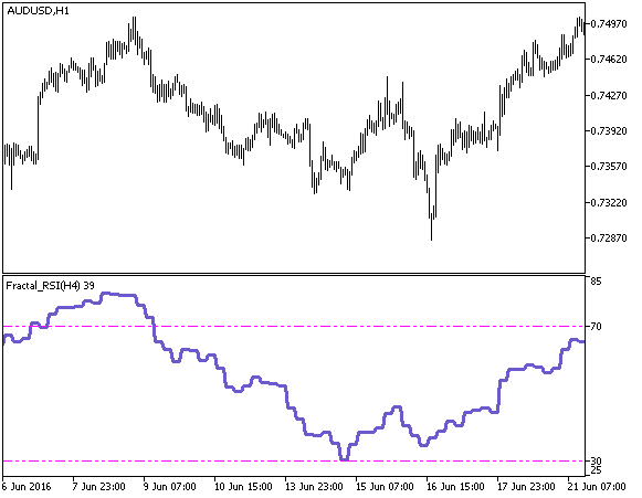 Abb.1. Der Fractal_RSI_HTF Indikator Abb.1. Der Fractal_RSI_HTF Indikator
