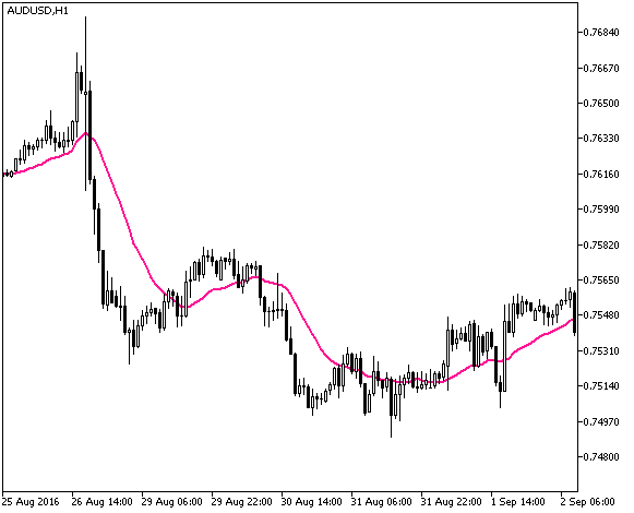 Abb.1. Der Fractal_Moving_Average Indikator Abb.1. Der Fractal_Moving_Average Indikator