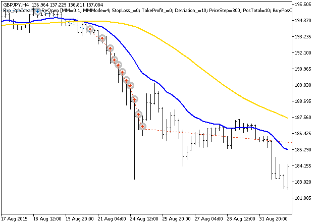 Abb. 1. Beispiele für Trades auf dem Chart Abb. 1. Beispiele für Trades auf dem Chart