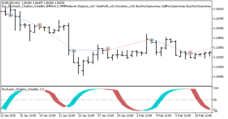 Abb.1. Beispiele für Trades auf dem Chart Abb.1. Beispiele für Trades auf dem Chart