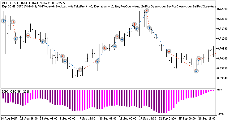 in Abb. 1. Die Beispiele der Trades am Chart in Abb. 1. Die Beispiele der Trades am Chart