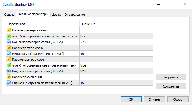 Сandle Shadow inputs Сandle Shadow inputs